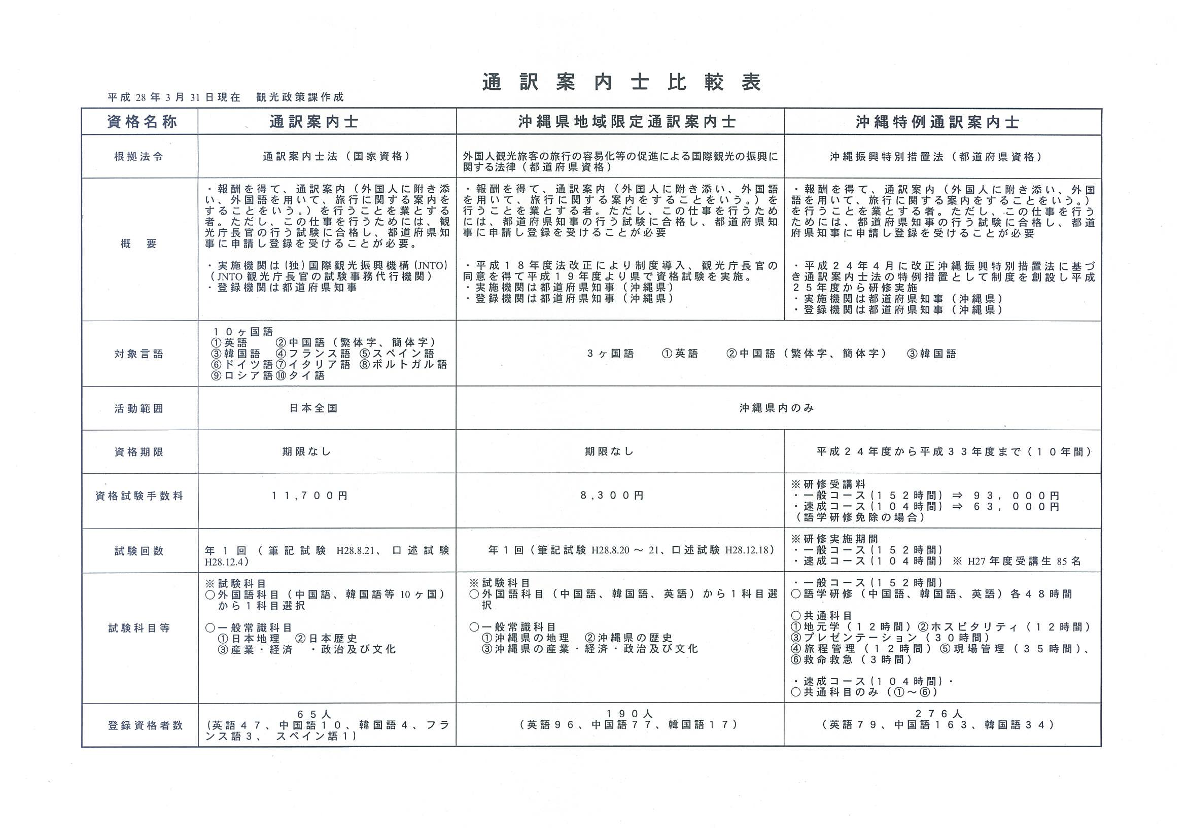 講義 6 1 第7回通訳サービス概論 グローカルサービス経営人材の育成 沖縄21世紀ビジョン