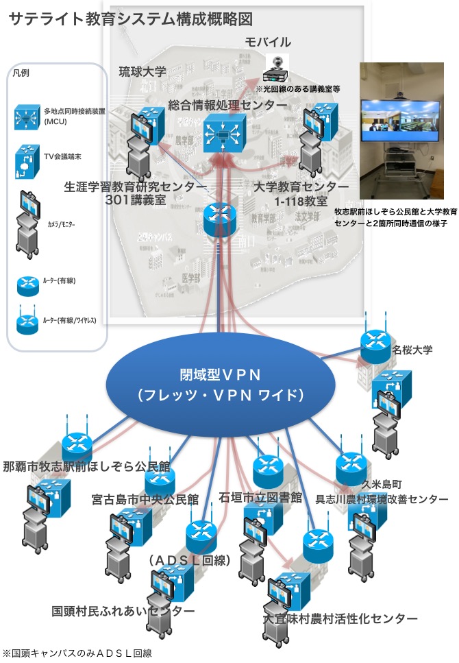 琉球大学 サテライト教育システム構成概略図